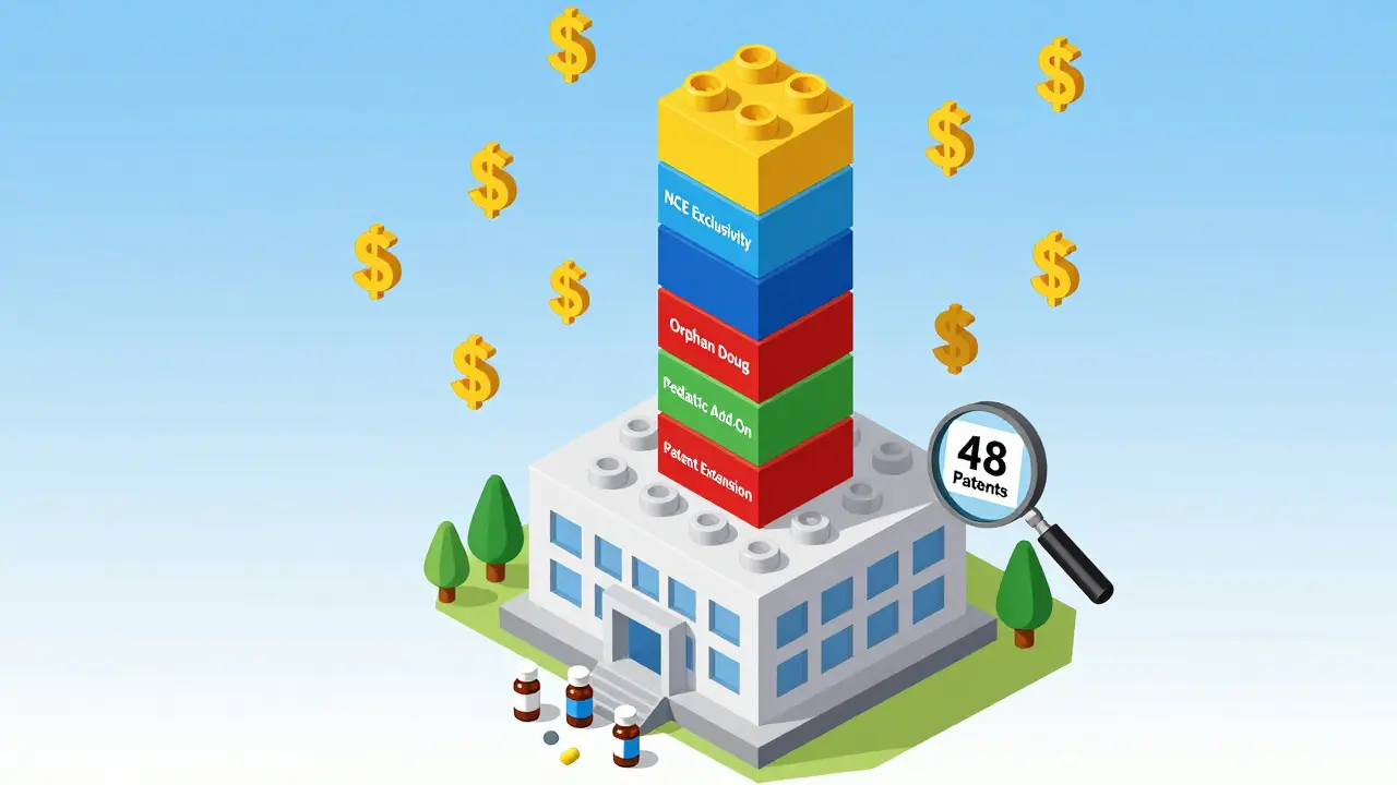 Market Exclusivity Extensions: How Pharma Companies Extend Monopolies Beyond Patents